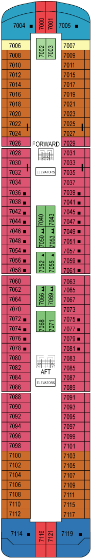 Seventh